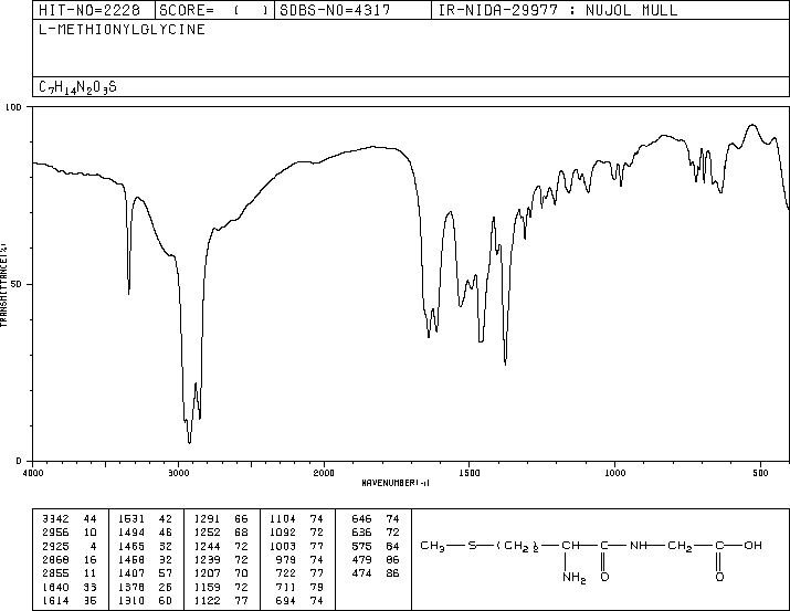 H-MET-GLY-OH(14486-03-4) IR2