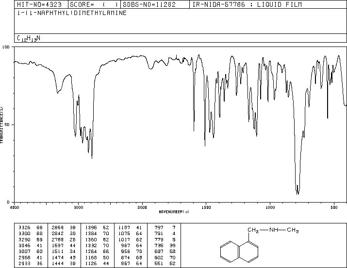 1-Methyl-aminomethyl naphthalene(14489-75-9) IR1