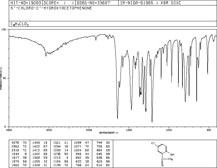 1-(5-Chloro-2-hydroxyphenyl)ethanone(1450-74-4) IR2