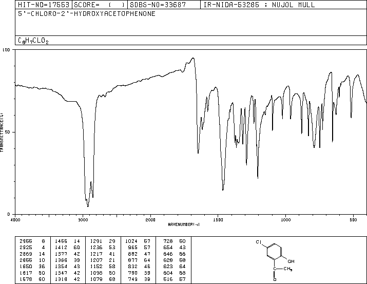 1-(5-Chloro-2-hydroxyphenyl)ethanone(1450-74-4) IR2