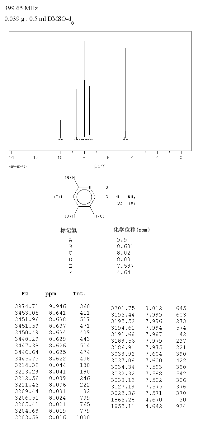 PYRIDINE-2-CARBOXYLIC ACID HYDRAZIDE(1452-63-7) <sup>13</sup>C NMR