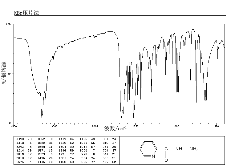 PYRIDINE-2-CARBOXYLIC ACID HYDRAZIDE(1452-63-7) <sup>13</sup>C NMR