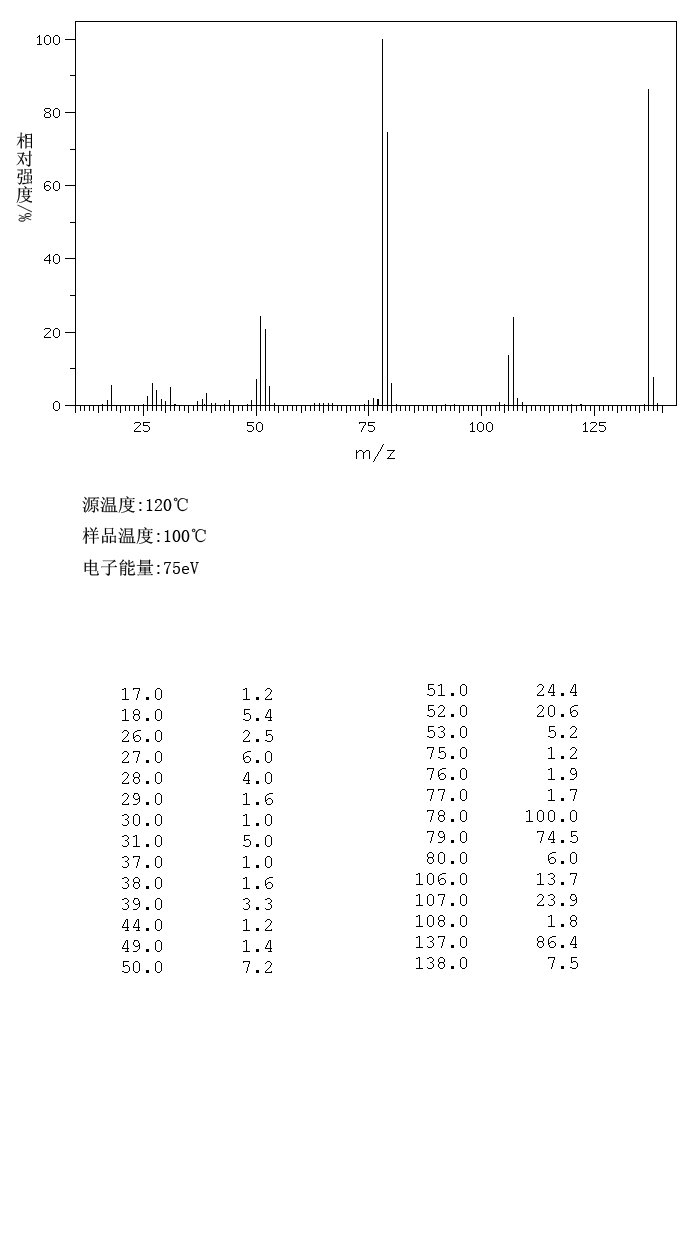 PYRIDINE-2-CARBOXYLIC ACID HYDRAZIDE(1452-63-7) <sup>13</sup>C NMR