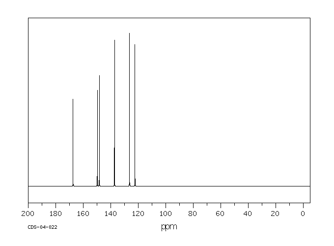 PYRIDINE-2-CARBOXAMIDE(1452-77-3) IR1