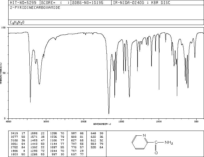 PYRIDINE-2-CARBOXAMIDE(1452-77-3) IR1