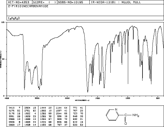 PYRIDINE-2-CARBOXAMIDE(1452-77-3) IR1