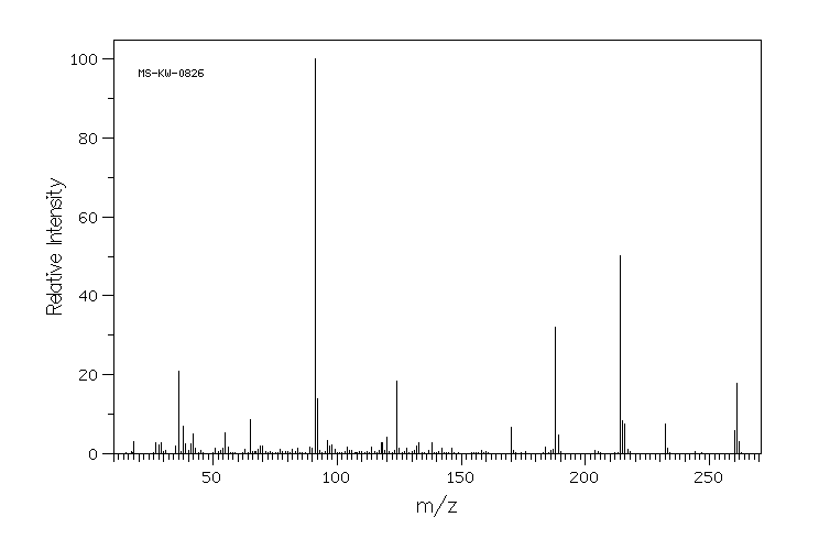 Ethyl 1-benzyl-4-oxo-3-piperidinecarboxylate hydrochloride(1454-53-1) <sup>1</sup>H NMR