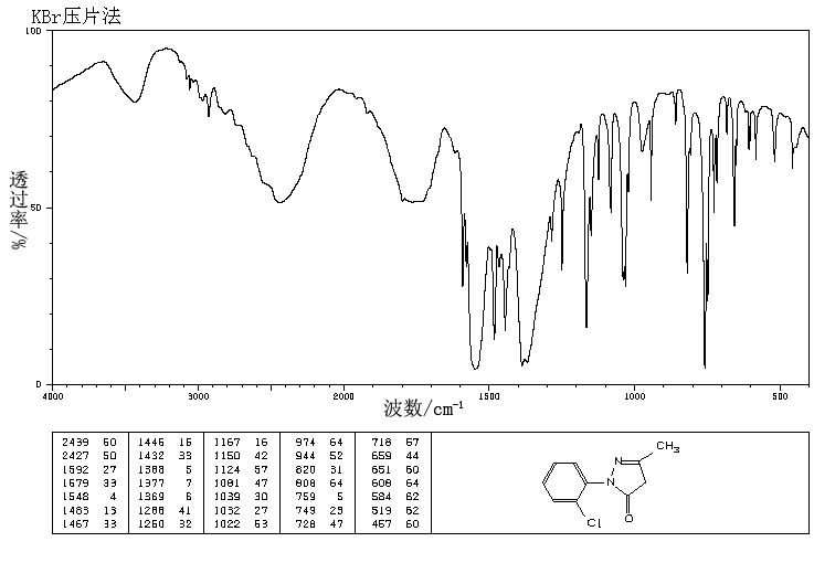 1-(2-Chlorophenyl)-3-methyl-2-pyrazolin-5-one(14580-22-4) <sup>13</sup>C NMR