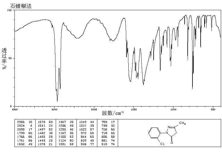 1-(2-Chlorophenyl)-3-methyl-2-pyrazolin-5-one(14580-22-4) <sup>13</sup>C NMR