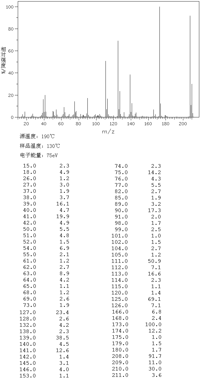 1-(2-Chlorophenyl)-3-methyl-2-pyrazolin-5-one(14580-22-4) <sup>13</sup>C NMR