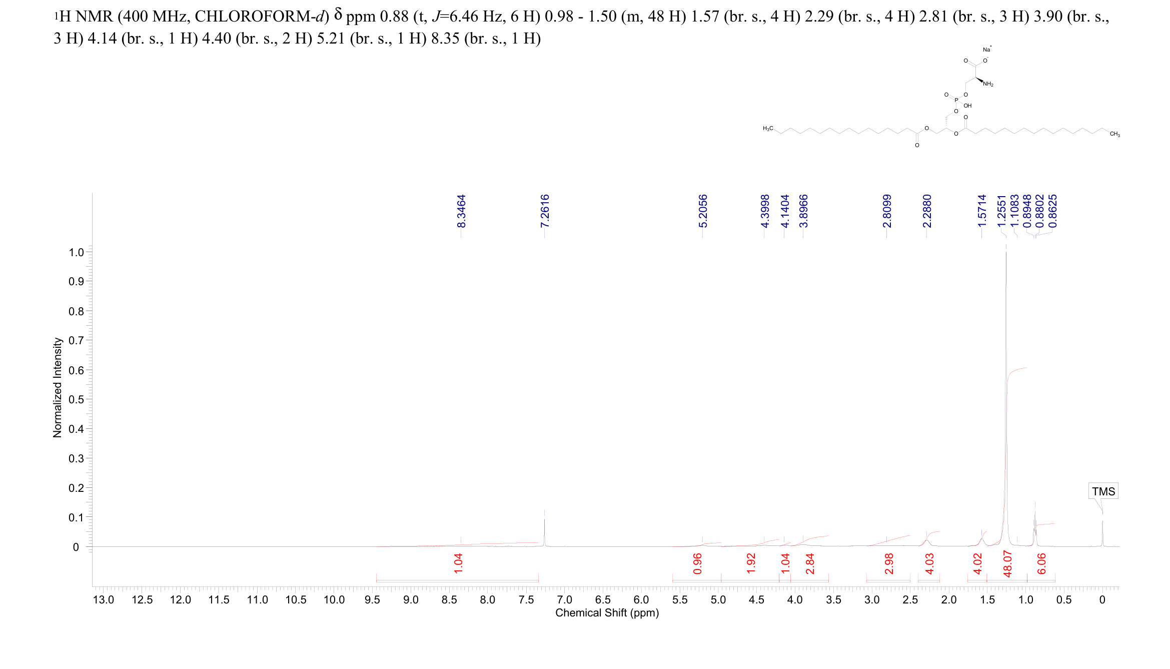 1,2-DIPALMITOYL-SN-GLYCERO-3-PHOSPHO-L-SERINE (MONOSODIUM SALT)(145849-32-7) <sup>1</sup>H NMR