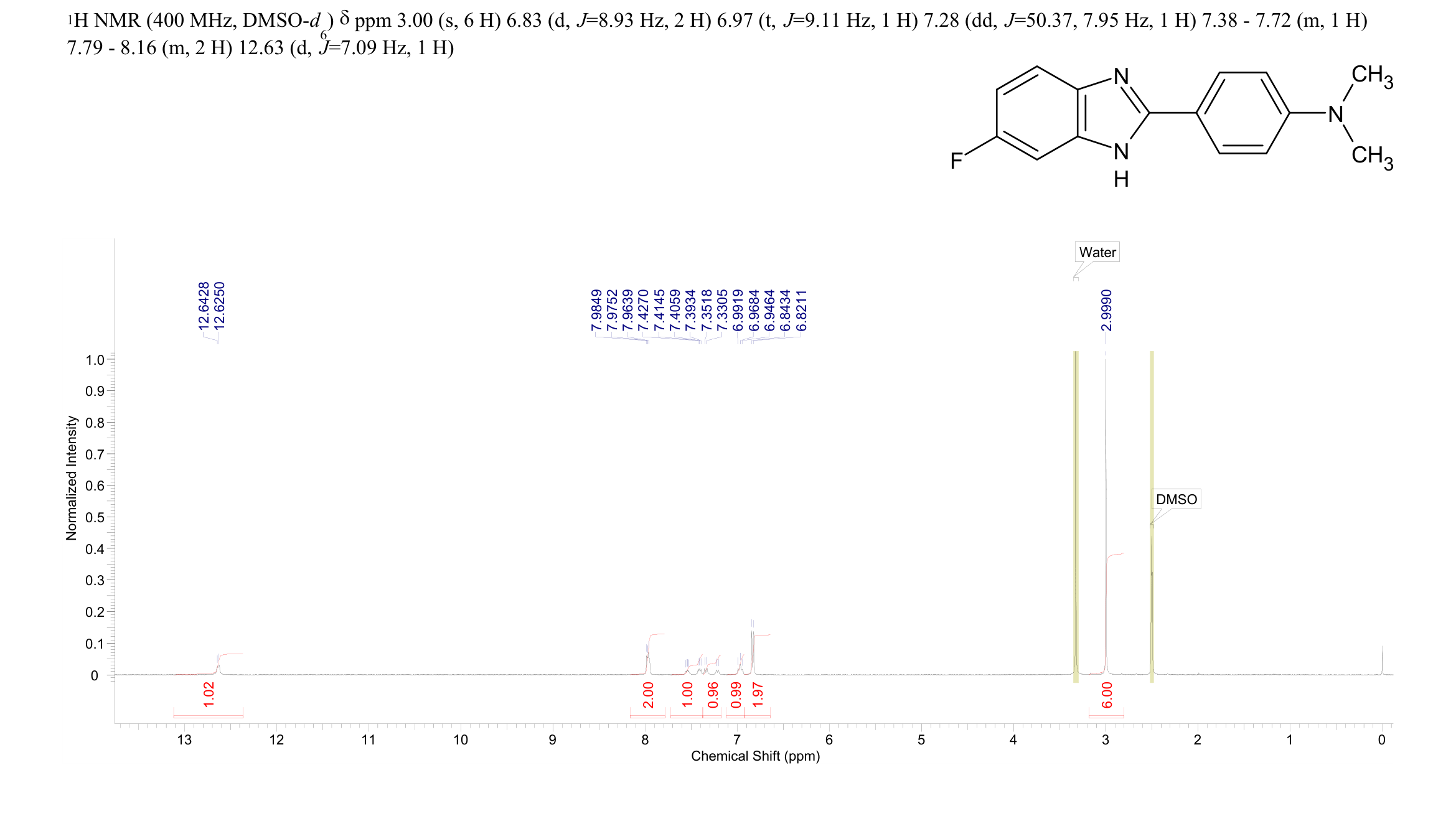 β-catenin-IN-2(1458664-10-2) <sup>1</sup>H NMR