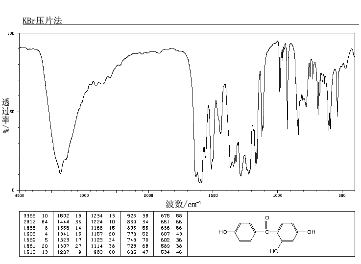 2,4,4'-TRIHYDROXYBENZOPHENONE(1470-79-7) IR2