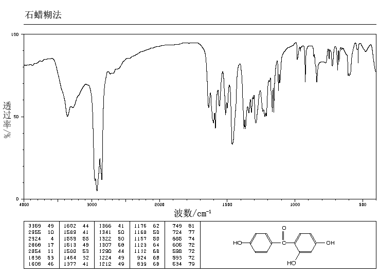2,4,4'-TRIHYDROXYBENZOPHENONE(1470-79-7) IR2