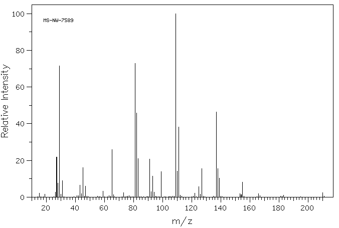 Ethyl diethoxyphosphinylformate(1474-78-8) MS