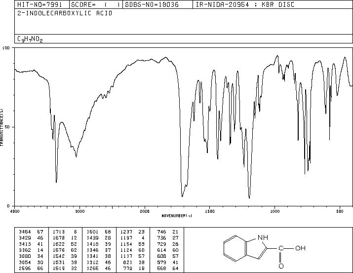 Indole-2-carboxylic acid(1477-50-5) <sup>13</sup>C NMR