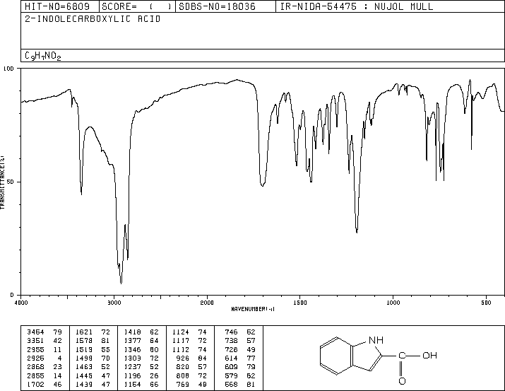 Indole-2-carboxylic acid(1477-50-5) <sup>13</sup>C NMR