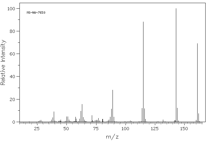 Indole-2-carboxylic acid(1477-50-5) <sup>13</sup>C NMR