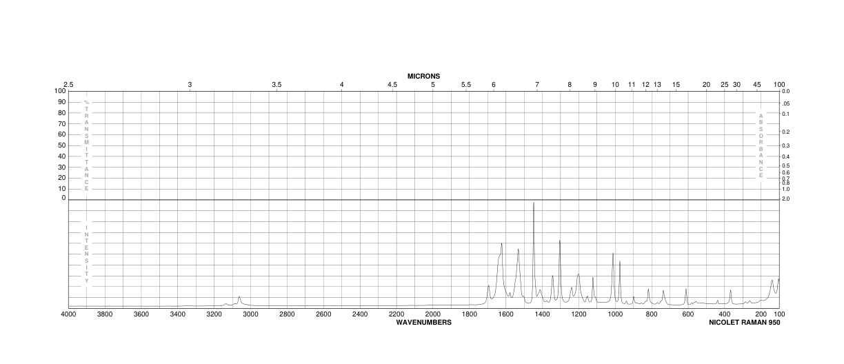 Indole-2-carboxylic acid(1477-50-5) <sup>13</sup>C NMR