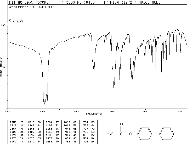 4-ACETOXYBIPHENYL(148-86-7) IR2