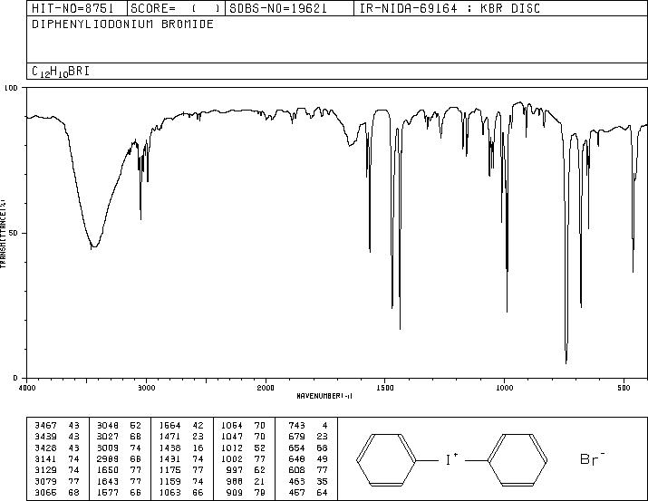 DIPHENYLIODONIUM BROMIDE(1483-73-4) MS