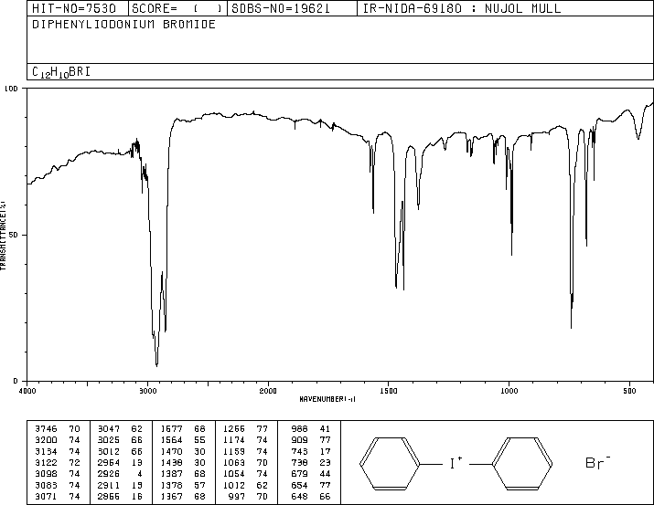 DIPHENYLIODONIUM BROMIDE(1483-73-4) MS