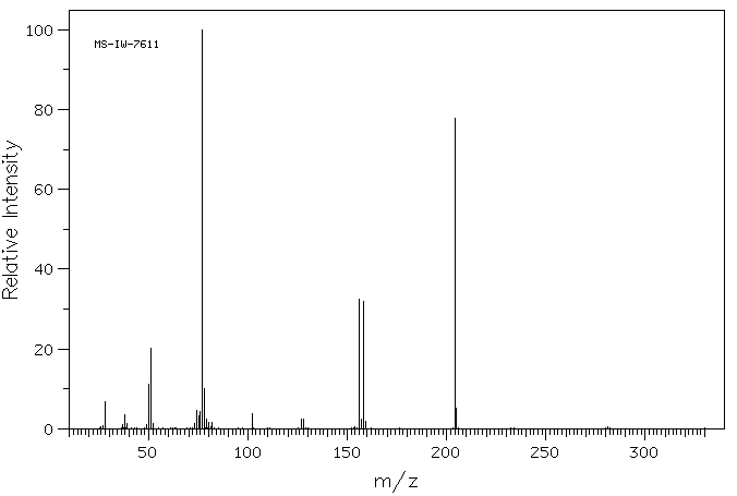 DIPHENYLIODONIUM BROMIDE(1483-73-4) MS