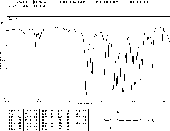 Vinyl crotonate(14861-06-4) IR1