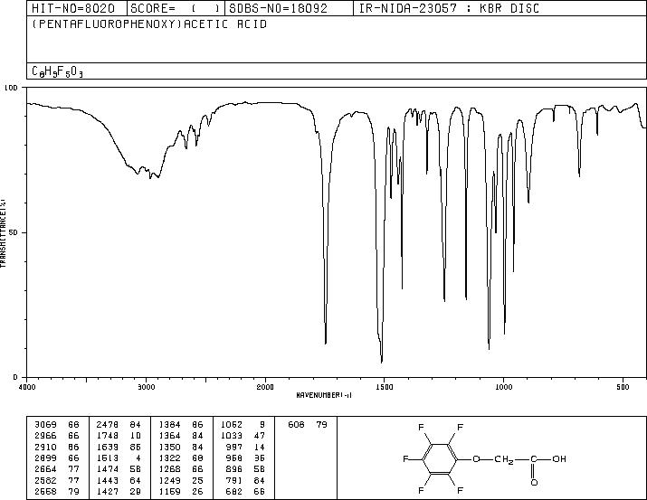 PENTAFLUOROPHENOXYACETIC ACID(14892-14-9) IR1