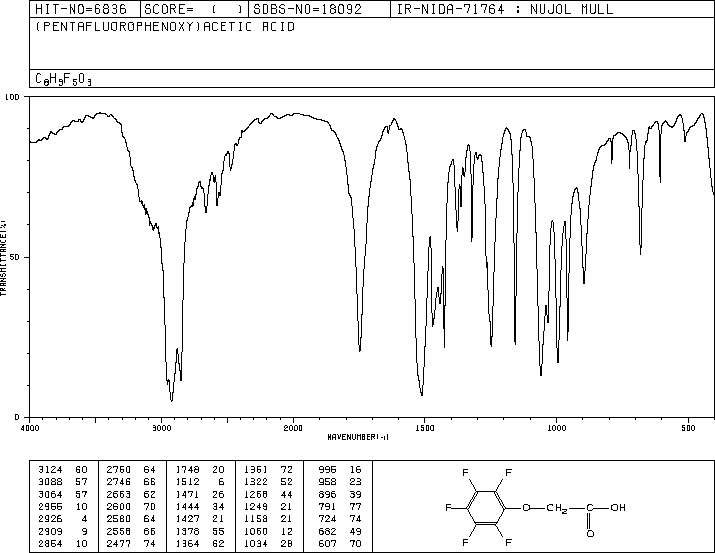 PENTAFLUOROPHENOXYACETIC ACID(14892-14-9) IR1