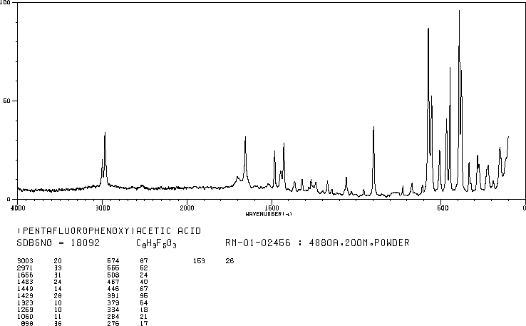 PENTAFLUOROPHENOXYACETIC ACID(14892-14-9) IR1