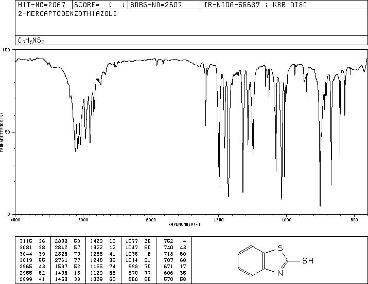 2-Mercaptobenzothiazole(149-30-4) MS