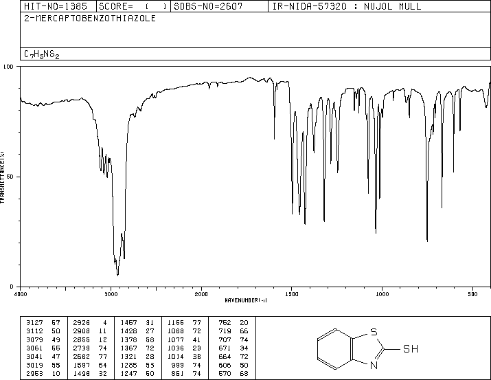 2-Mercaptobenzothiazole(149-30-4) MS