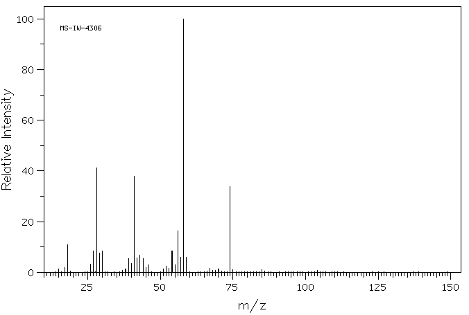 L(+)-2-Aminobutyric acid(1492-24-6) Raman