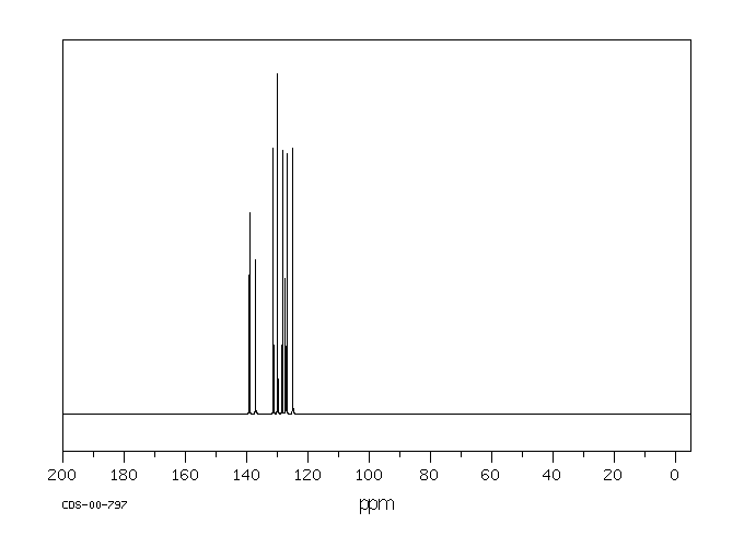 9,10-Diphenylanthracene(1499-10-1) IR1