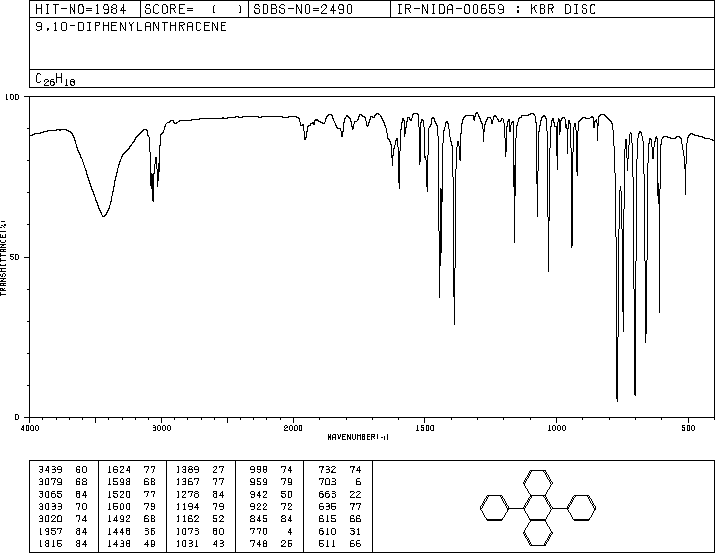 9,10-Diphenylanthracene(1499-10-1) IR1