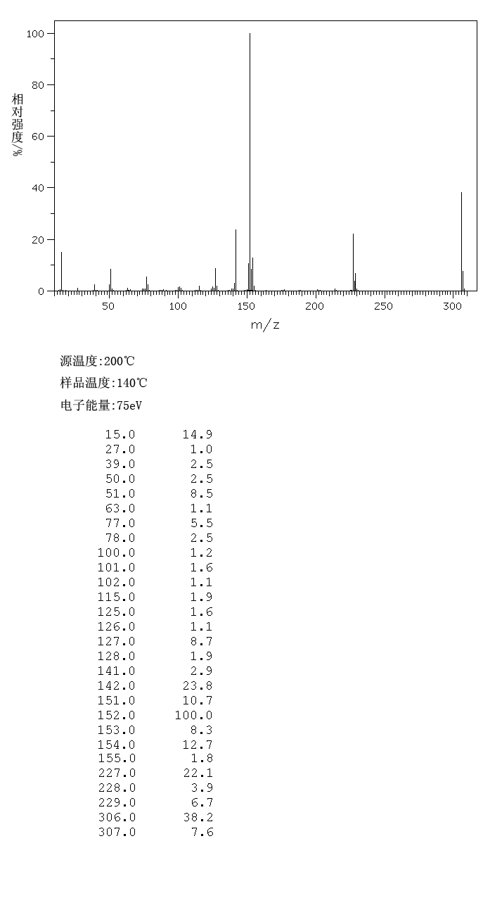 METHYLTRIPHENYLARSONIUM IODIDE(1499-33-8) IR2