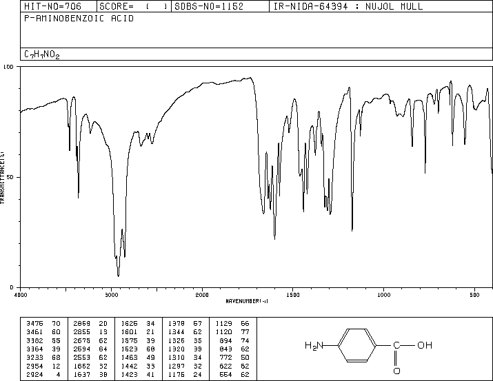 4-Aminobenzoic acid(150-13-0) <sup>1</sup>H NMR