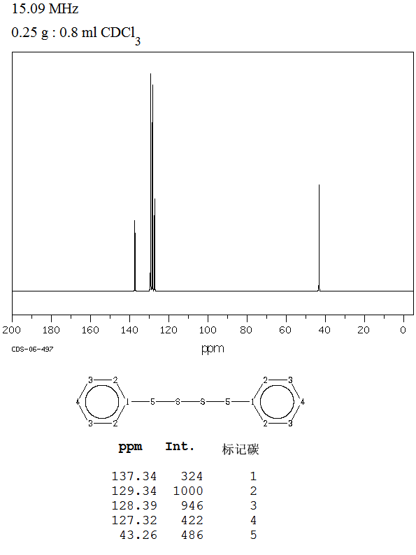 圖譜