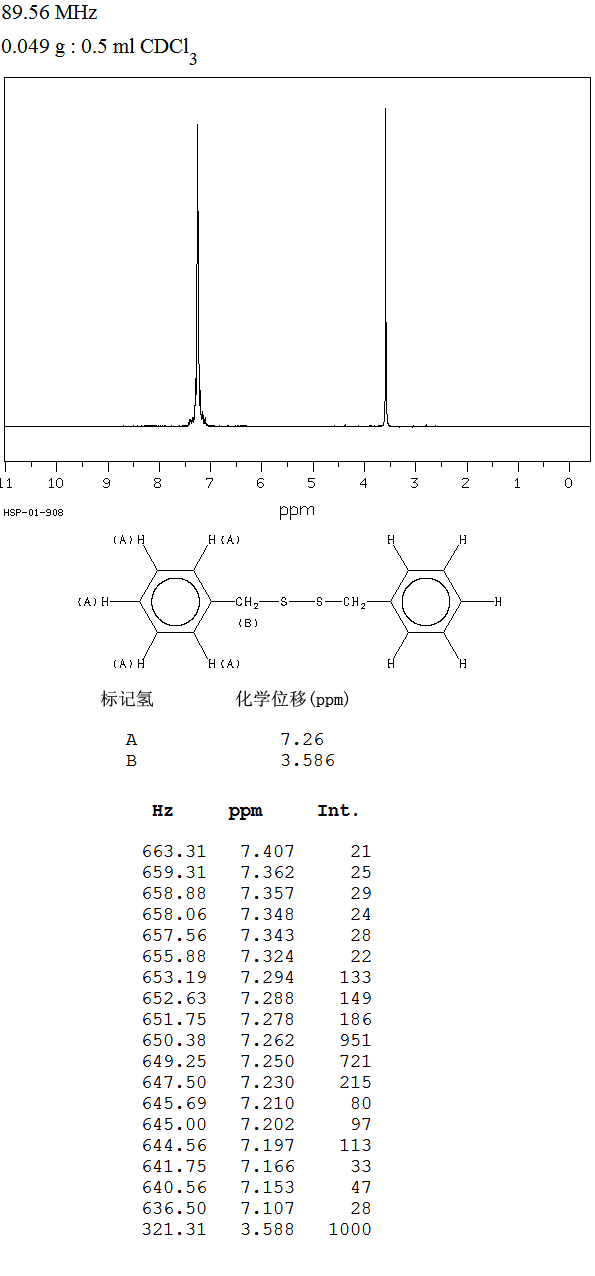 圖譜