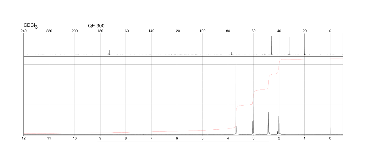 Methyl 4-(chloroformyl)butyrate(1501-26-4) <sup>1</sup>H NMR