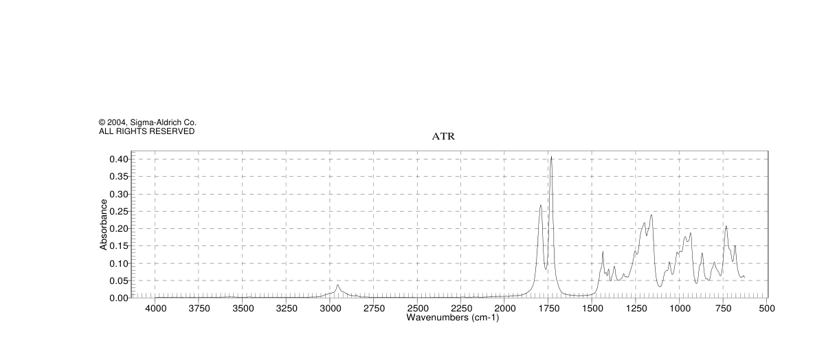 Methyl 4-(chloroformyl)butyrate(1501-26-4) <sup>1</sup>H NMR