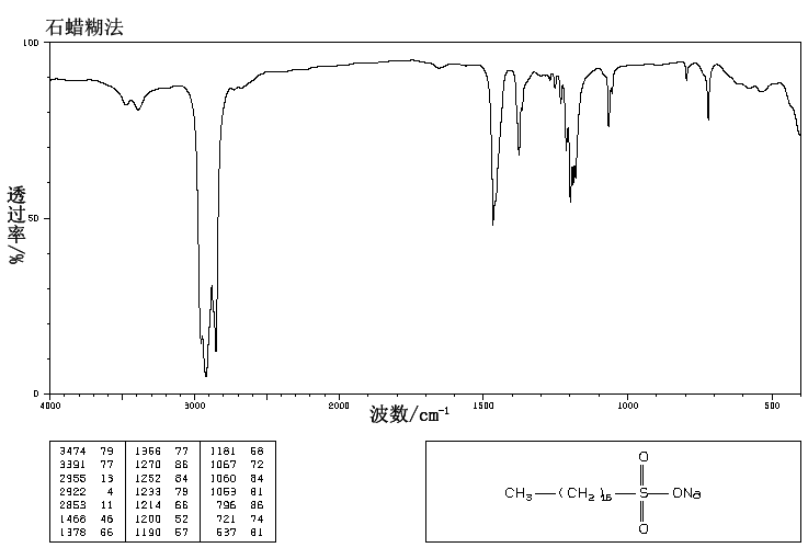 1-HEXADECANESULFONIC ACID SODIUM SALT(15015-81-3) Raman