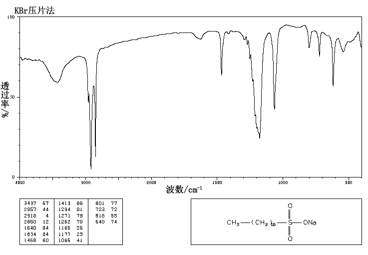 1-HEXADECANESULFONIC ACID SODIUM SALT(15015-81-3) Raman