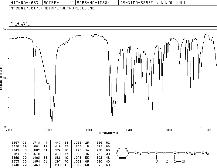 N-CARBOBENZOXY-DL-NORLEUCINE(15027-13-1) IR2