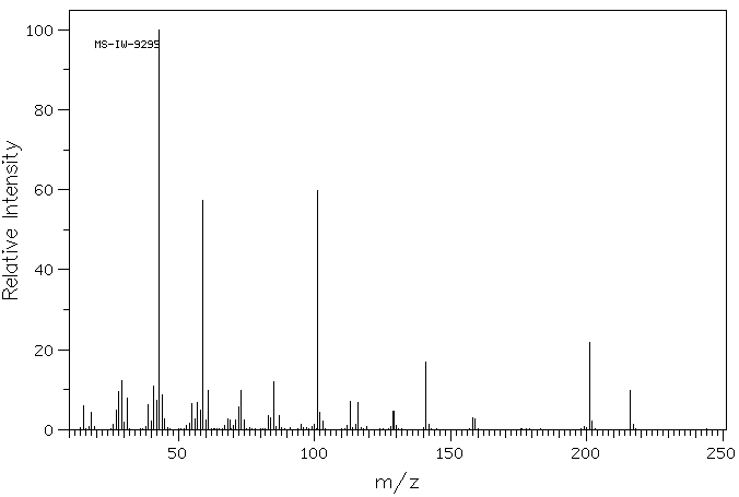 (+)-5,6-O-Isopropylidene-L-ascorbic acid(15042-01-0) Raman