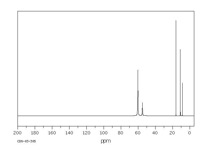 ETHYLTRI-N-PROPYLAMMONIUM IODIDE(15066-80-5) <sup>1</sup>H NMR