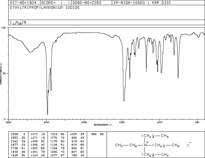 ETHYLTRI-N-PROPYLAMMONIUM IODIDE(15066-80-5) <sup>1</sup>H NMR