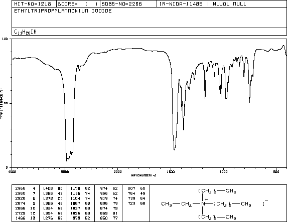 ETHYLTRI-N-PROPYLAMMONIUM IODIDE(15066-80-5) <sup>1</sup>H NMR