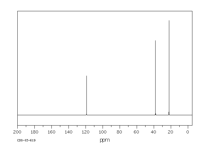 3-Aminopropionitrile(151-18-8) MS